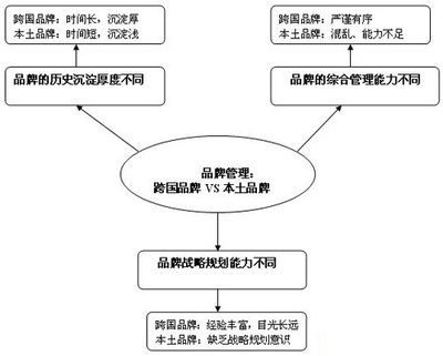 如何做好內(nèi)部品牌管理 從建設(shè)到價(jià)值的全鏈路實(shí)踐