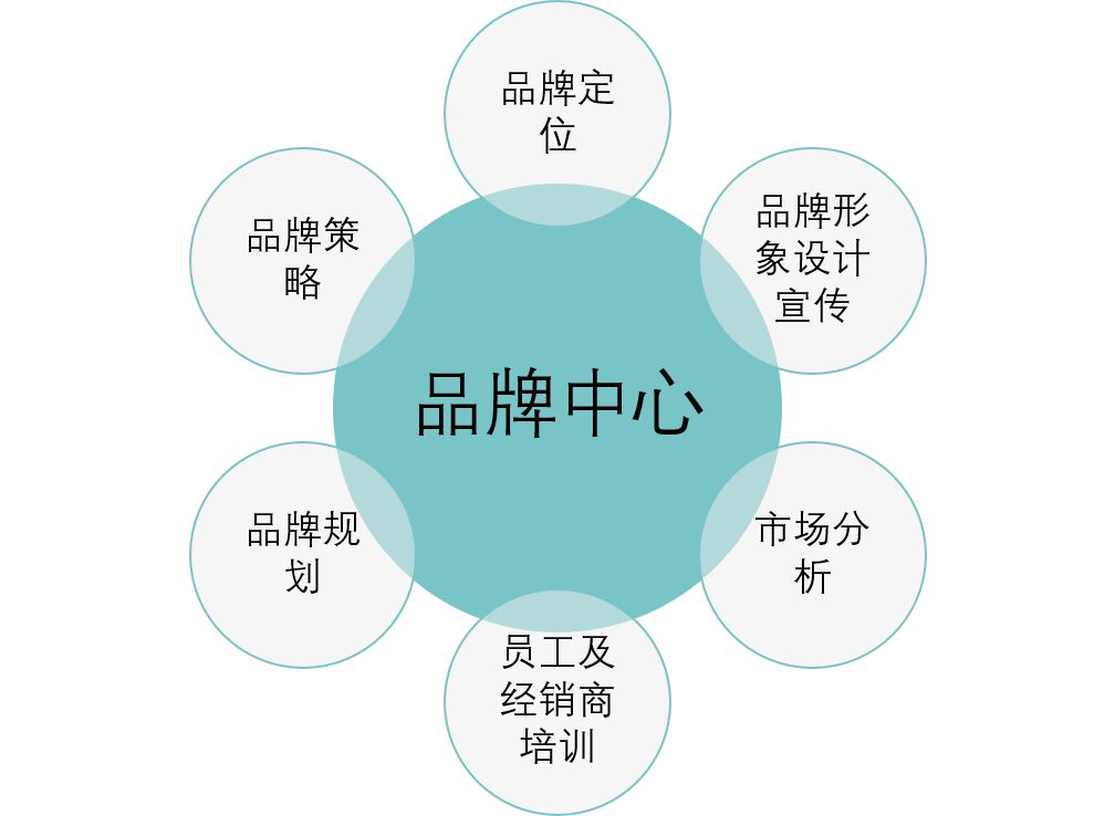品牌中心 企業(yè)戰(zhàn)略的心臟與大腦——1500字深度解析品牌管理的核心價(jià)值