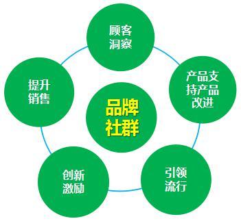 初創品牌低成本直擊人心的經營心法