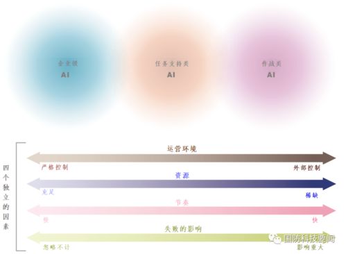 蘭德公司報告 美國防部人工智能態勢評估與改進建議 ——聚焦人工智能理論與算法軟件開發