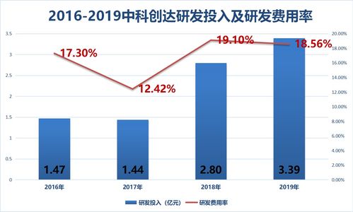 中科創達 人工智能浪潮下的潛力龍頭，未來前景可期